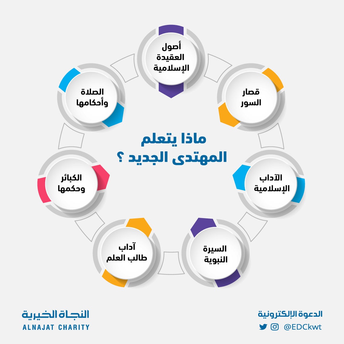 مشروع كفالة داعية - لجنة الدعوة الالكترونية