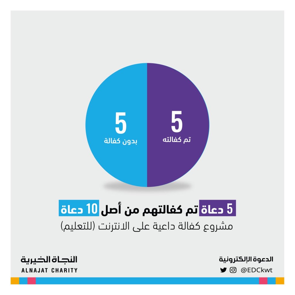مشروع كفالة داعية - لجنة الدعوة الالكترونية