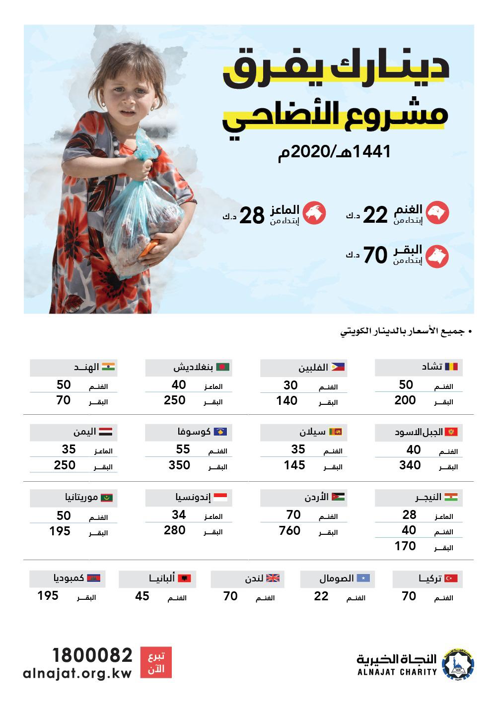 مشاريع الأضحية - جمعية النجاة الخيرية