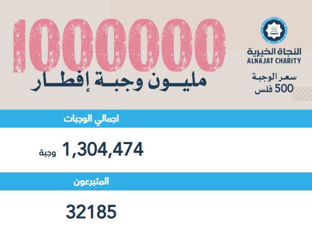 حملة مليون وجبة إفطار صائم