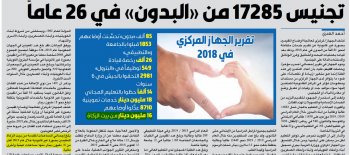 16 مليون دينار من بيت الزكاة للبدون خلال 2018