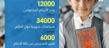 اللقاء الاذاعي اليوم: فضل وثواب كافل اليتيم و مشاريع كفالة الايتام بجمعية النجاة الخيرية