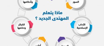 مشروع كفالة داعية - لجنة الدعوة الالكترونية