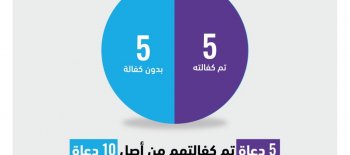 مشروع كفالة داعية - لجنة الدعوة الالكترونية