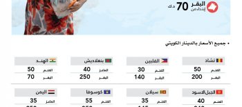 مشاريع الأضحية - جمعية النجاة الخيرية