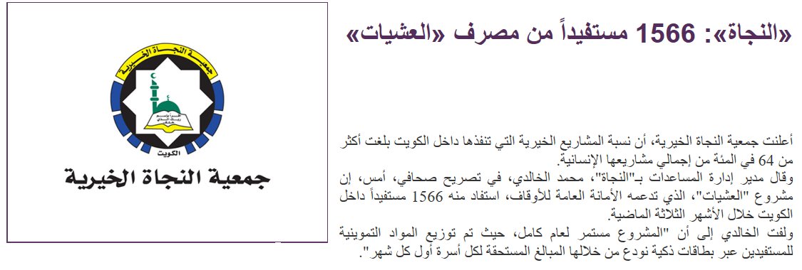 "النجاة الخيرية": 1566مستفيد من مصرف " العشيات" داخل الكويت خلال الثلاثة أشهر الماضية