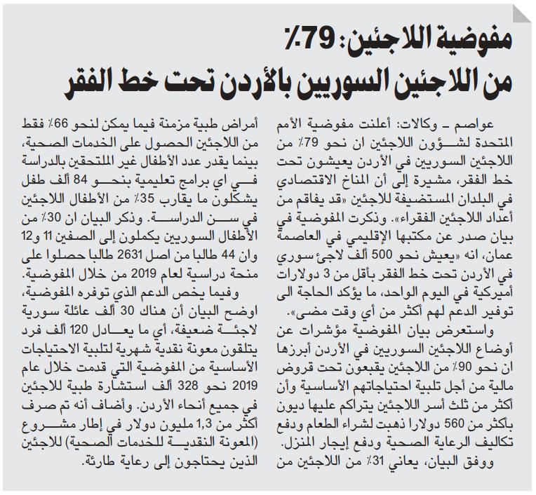 مفوضية اللاجئين: 79% من اللاجئين السوريين بالأردن تحت خط الفقر