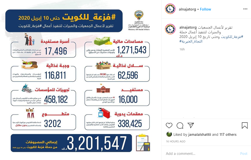 تقرير لأعمال الجمعيات والمبرات في حملة فزعة للكويت حتى 10 ابريل