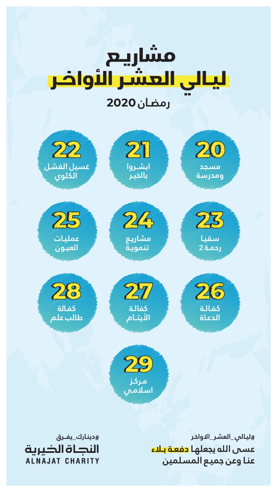 النجاة الخيرية تطرح مشاريع العشر الأواخر