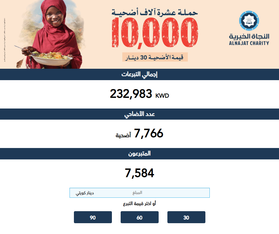 حملة 10 آلاف أضحية