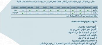 فتح باب التسجيل للتوظيف بمدارس النجاة - رابط التسجيل