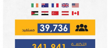 جهود الجمعيات الخيرية مع أبناء الكويت في الخارج
