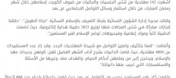 إسلام 142 امرأة في الكويت