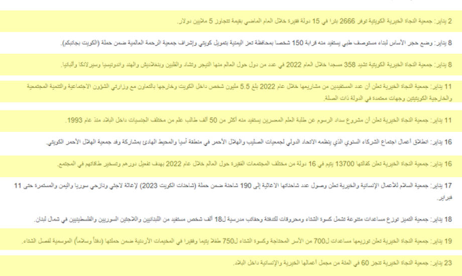 حصاد المساعدات الإنسانية لعام 2023