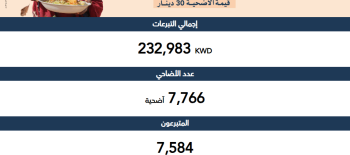 حملة 10 آلاف أضحية